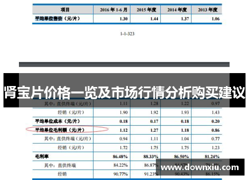 肾宝片价格一览及市场行情分析购买建议